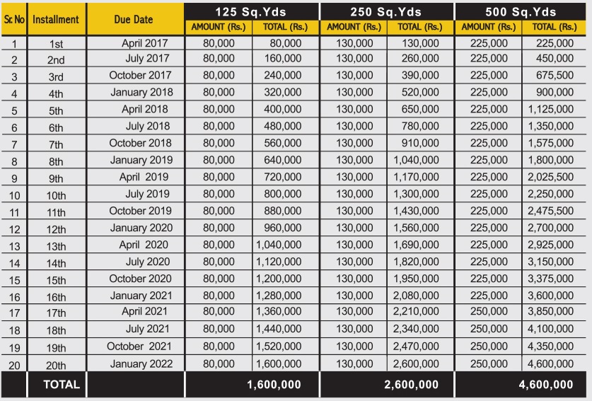 our-update-on-asf-housing-scheme-karachi-zameen-blog