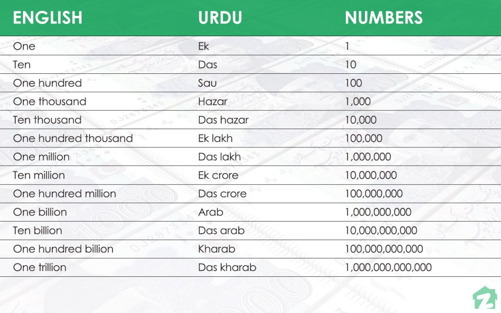 Crore To Usd Converter At Kelly Feldt Blog