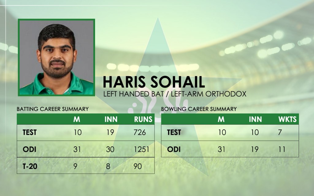 Haris Sohail 