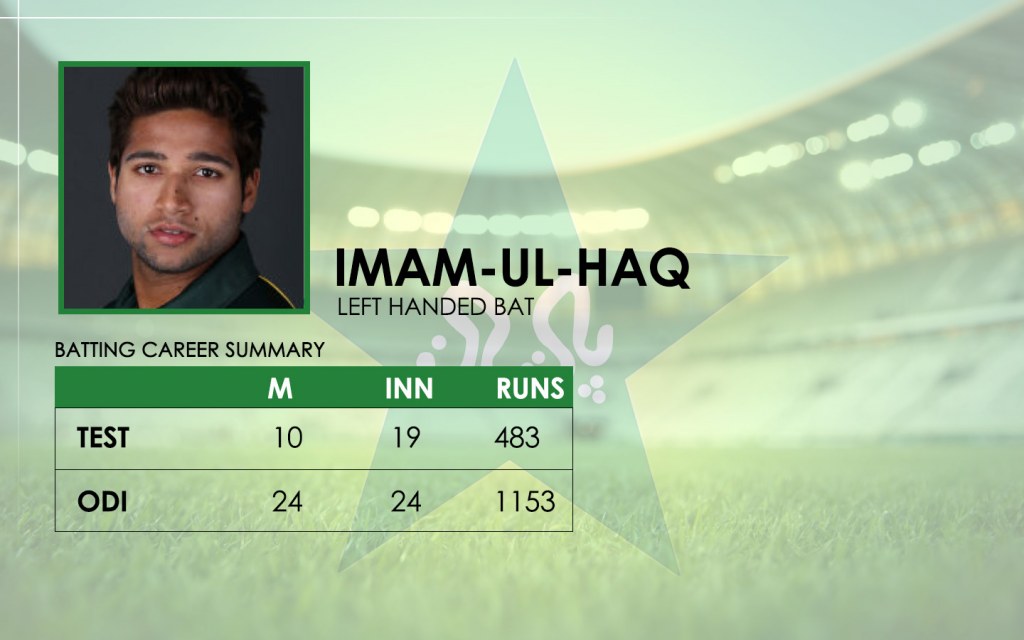 imam-ul-Haq