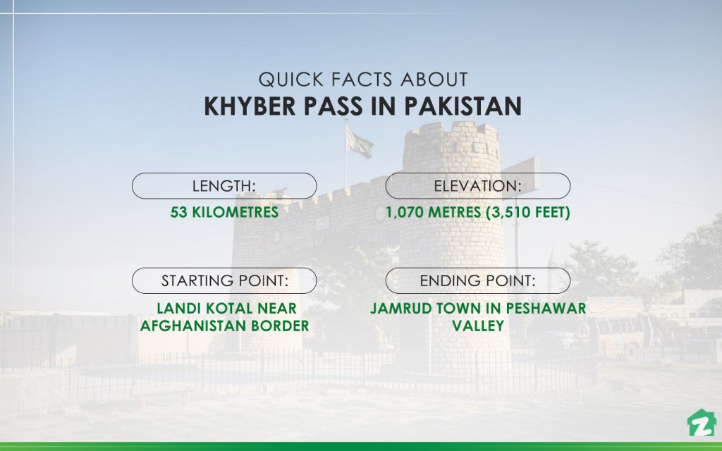 information on khyber pass 