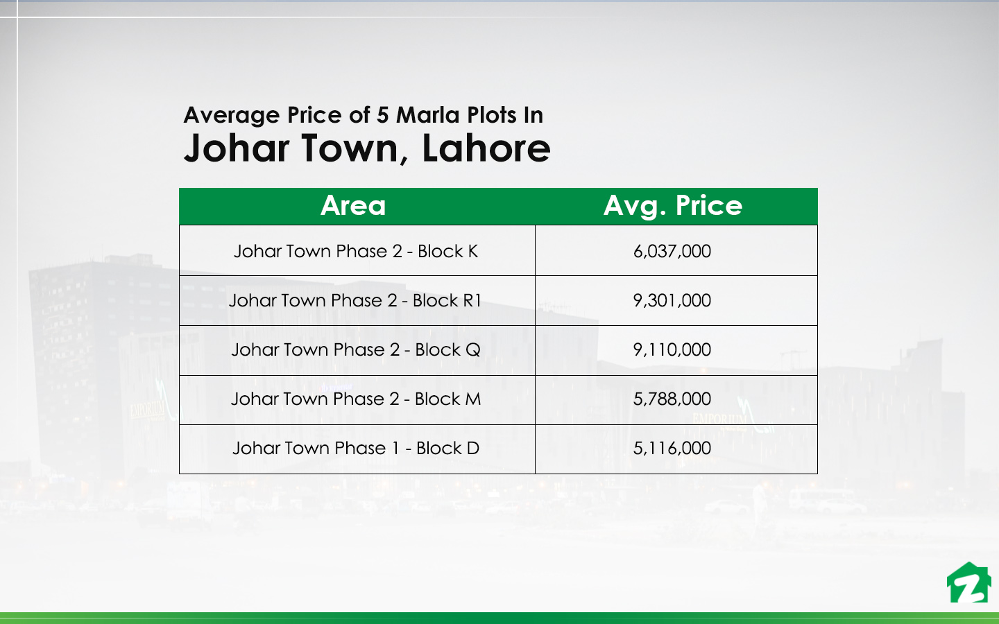  5 Marla Plot Prices In Johar Town, Lahore