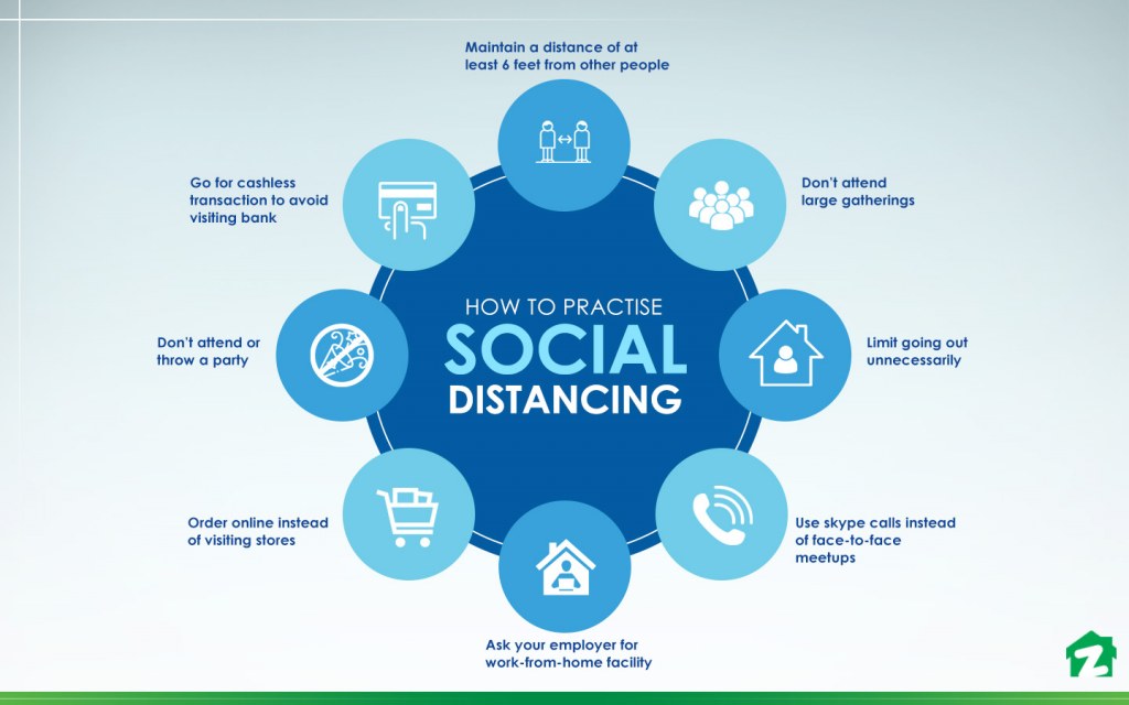 adopt these practices of social distancing