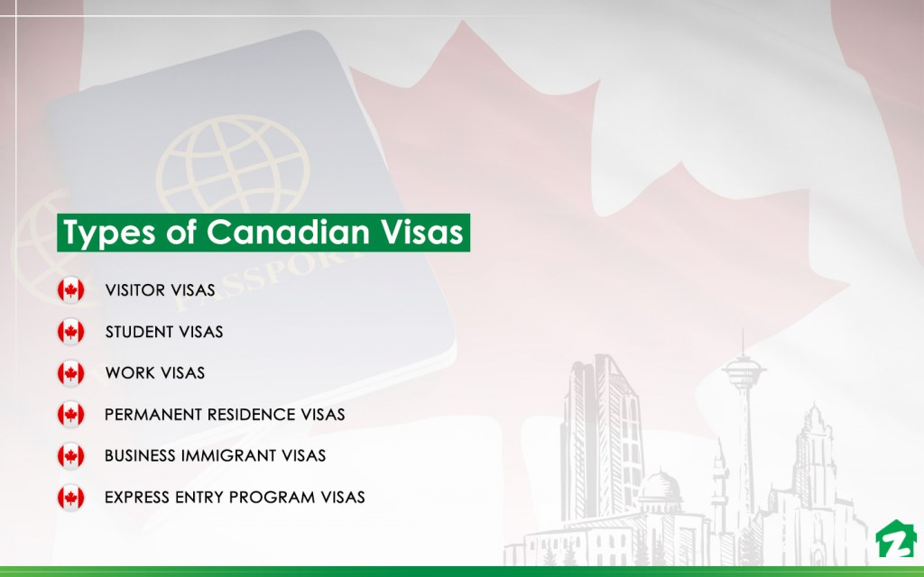 Types of Canadian Visas